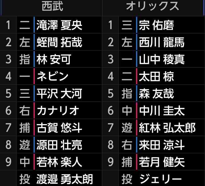 オリックス・バファローズファン集まれ! part33