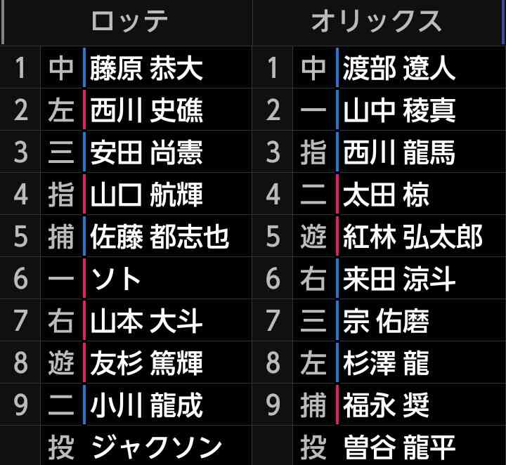 オリックス・バファローズファン集まれ! part33