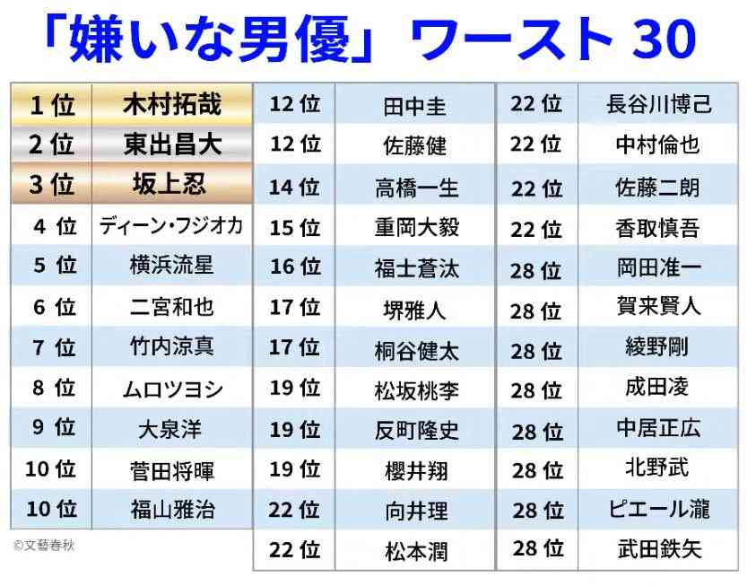 演技が面白い俳優さん