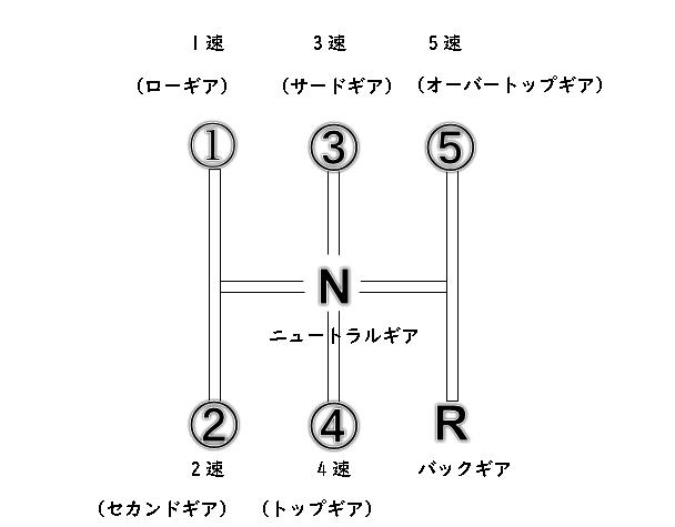 消費者の気持ちが分かっていない企業