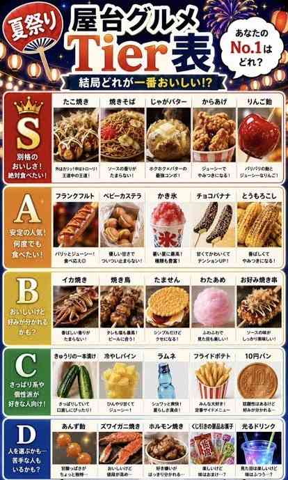 〈冷やしキュウリで510人食中毒も…〉花火大会の「豚の丸焼き」、キッチンカーの「ケバブ」も…酷暑の夏祭りで注意したい食べ物