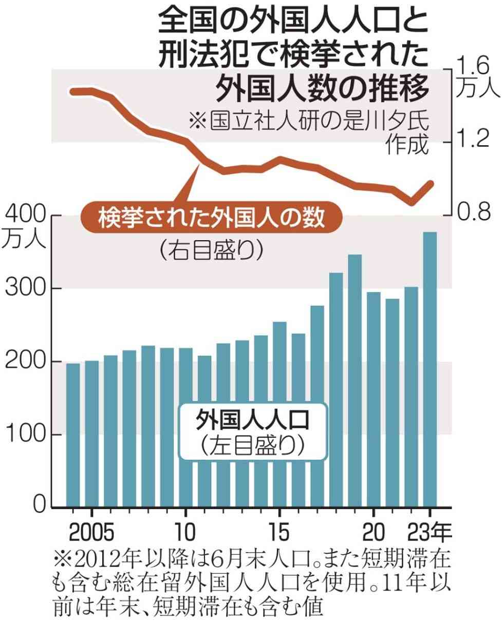 「日本国民の感情を傷つけるものであり断じて許容できない」プーチン大統領の北方領土訪問に高市総理が強く抗議