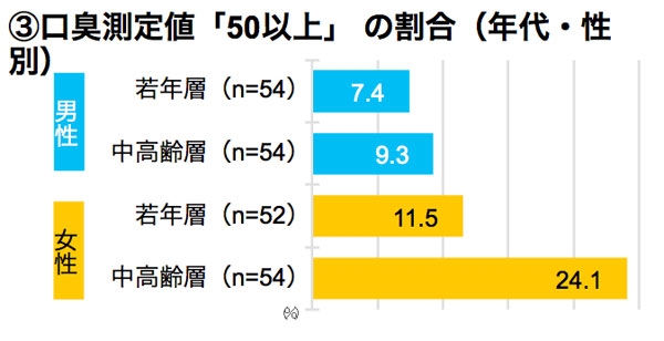 臭くないか?気にしすぎて疲れてきた…