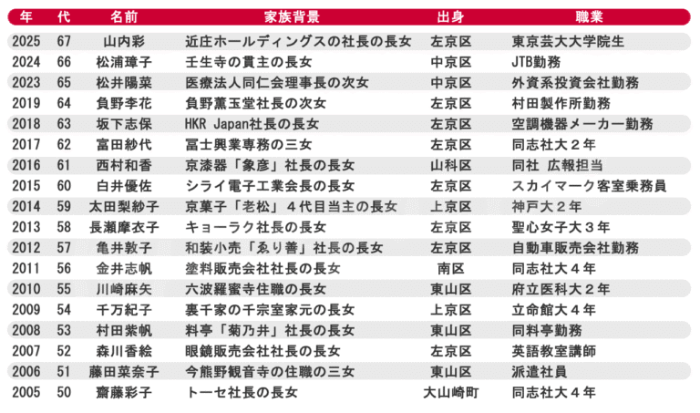 メルカリで京都人は紙袋を売りがち　ケチではない「もったいない」精神と、ある風習で「家の中でたまる」