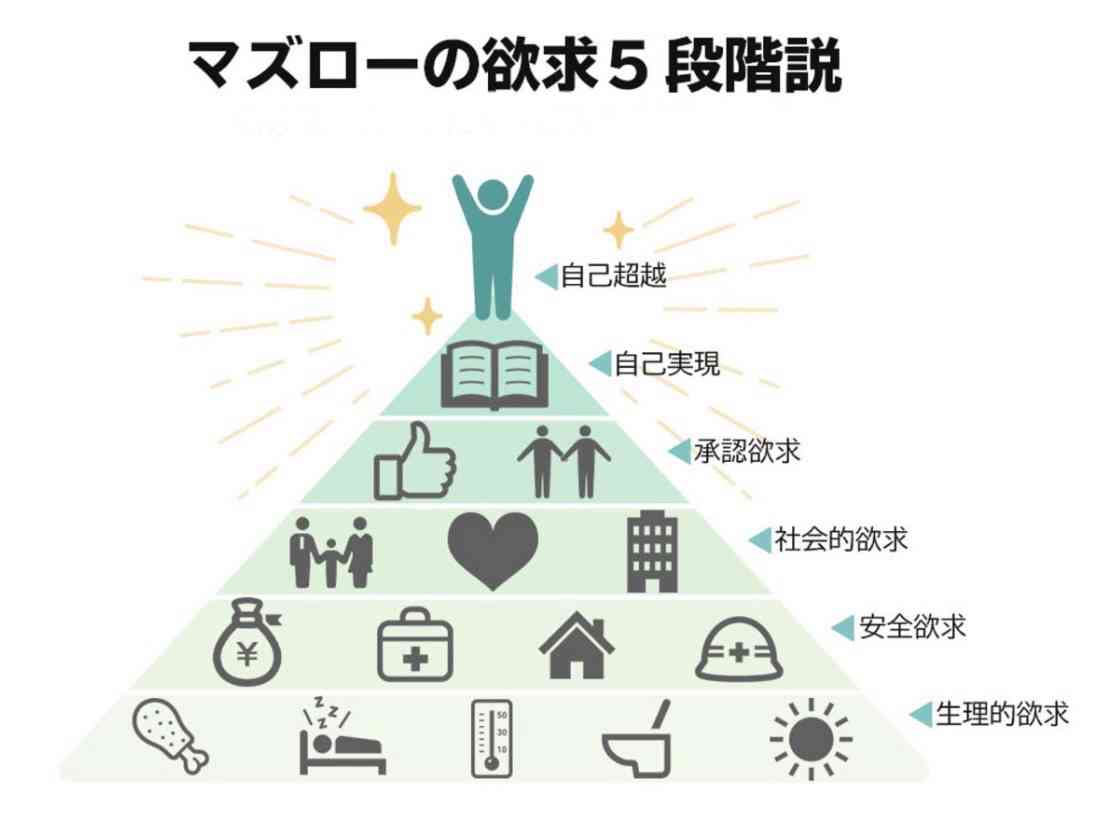 もし明日の朝、目が覚めてどうなってたら嬉しいですか?