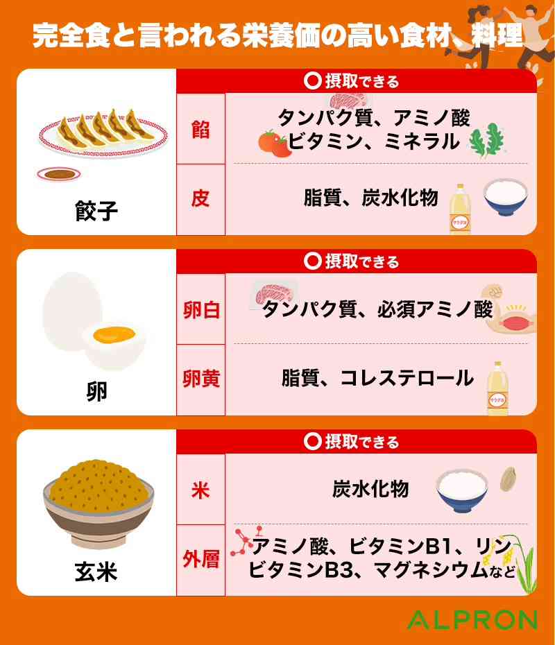 スピではなくあんまり薬やサプリに頼りたくない人