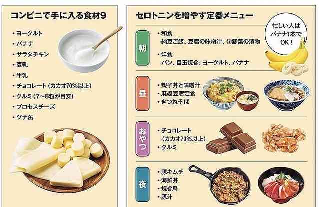 メンタルの治療投薬以外何してる？