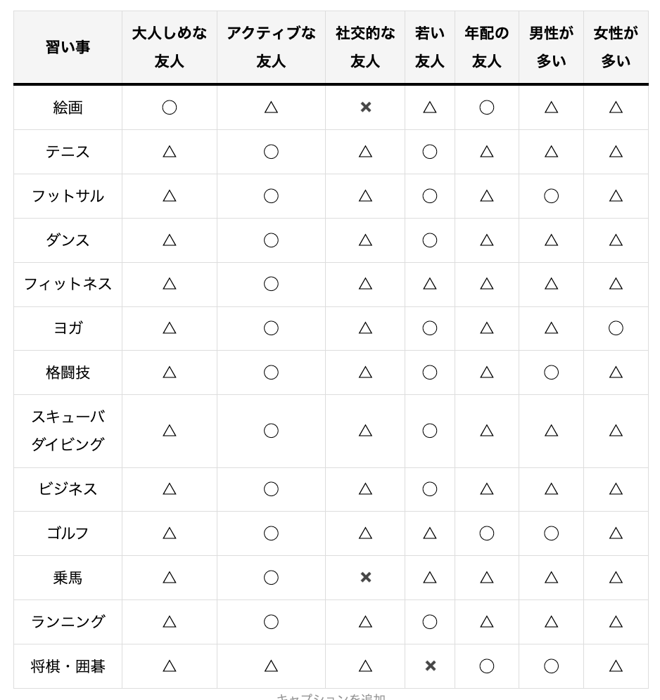 大人になってから友達ができる習い事