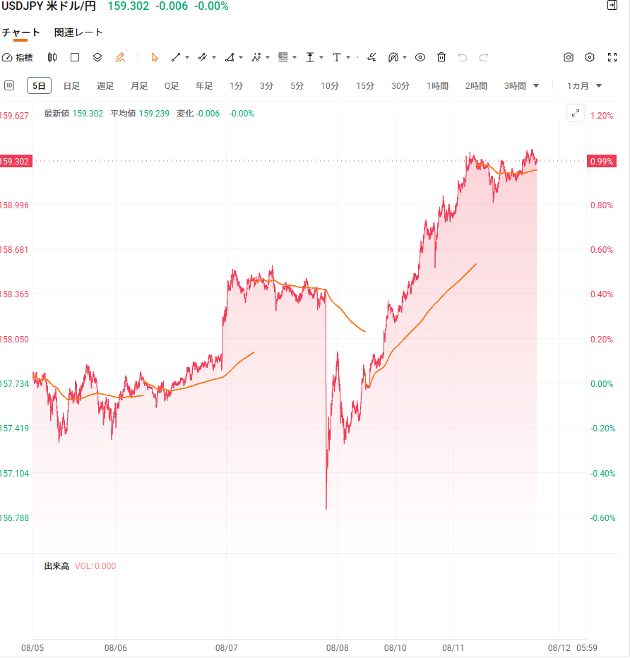 高市内閣支持率62.5%で横ばい 物価高対策は6割が「評価せず」 FNN世論調査