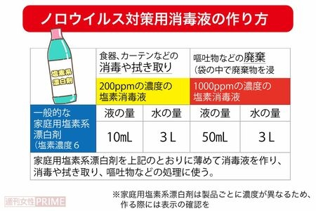 ノロウイルス経験者の方