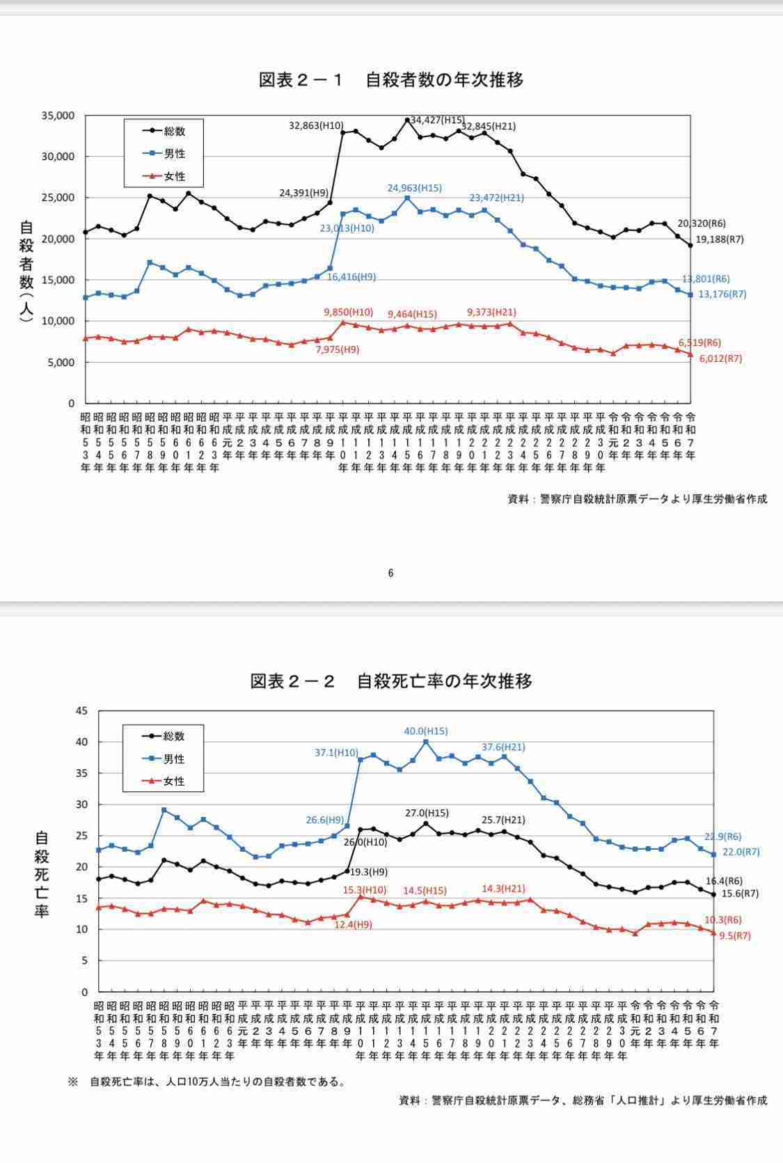 死にたい人が気持ちを吐き出すトピ　Part49