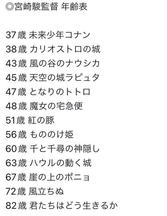 大器晩成型の人何歳から変わった?