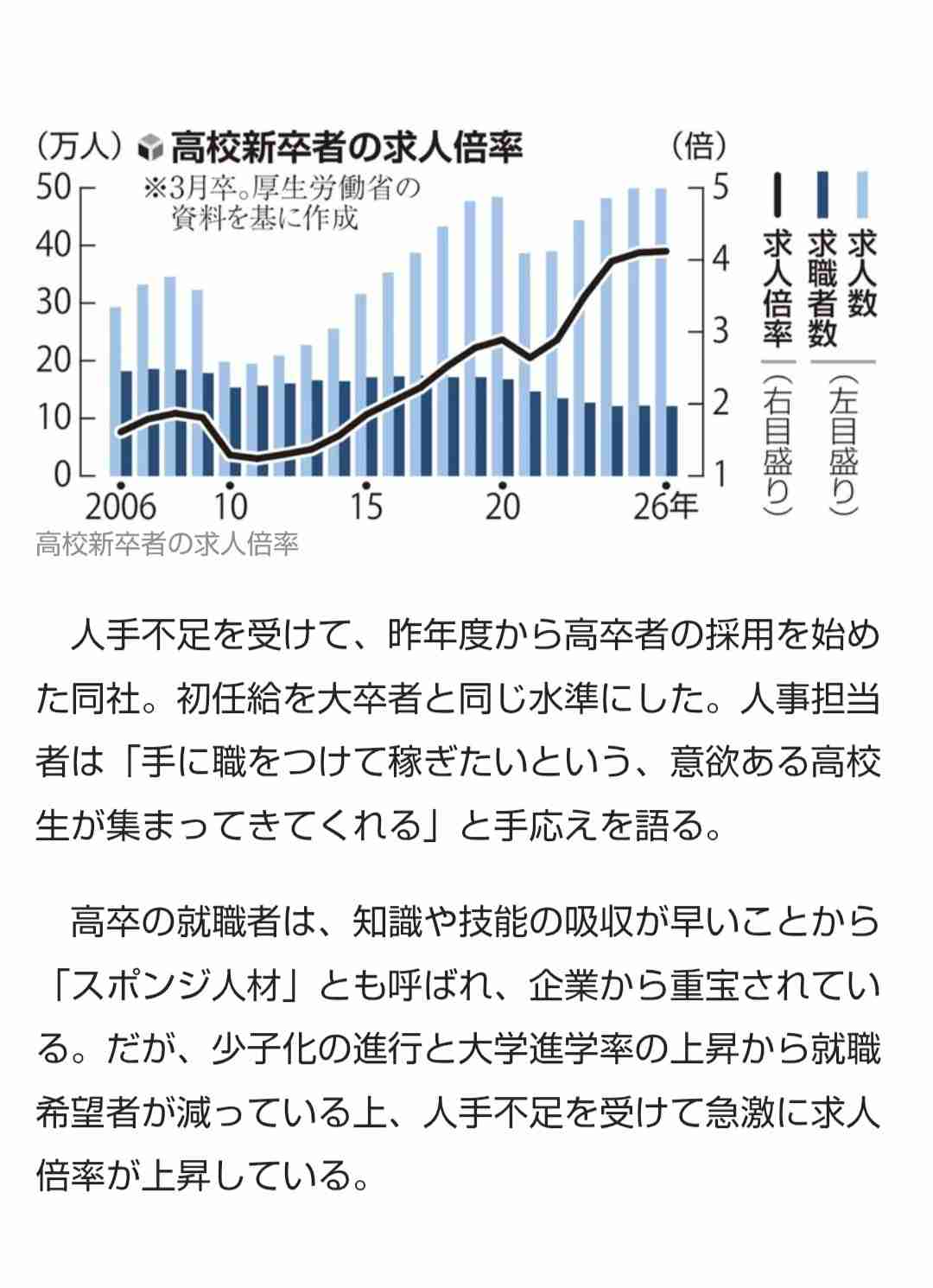 お子さんが高卒の人いますか?