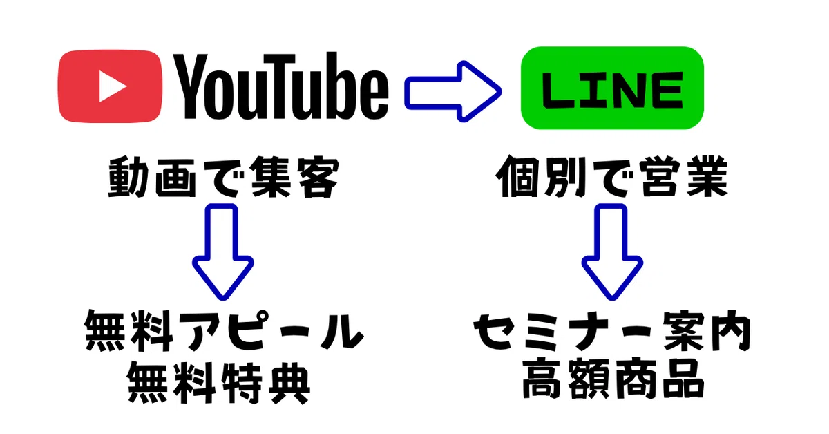 出会った中でも一番酷かった詐欺商品
