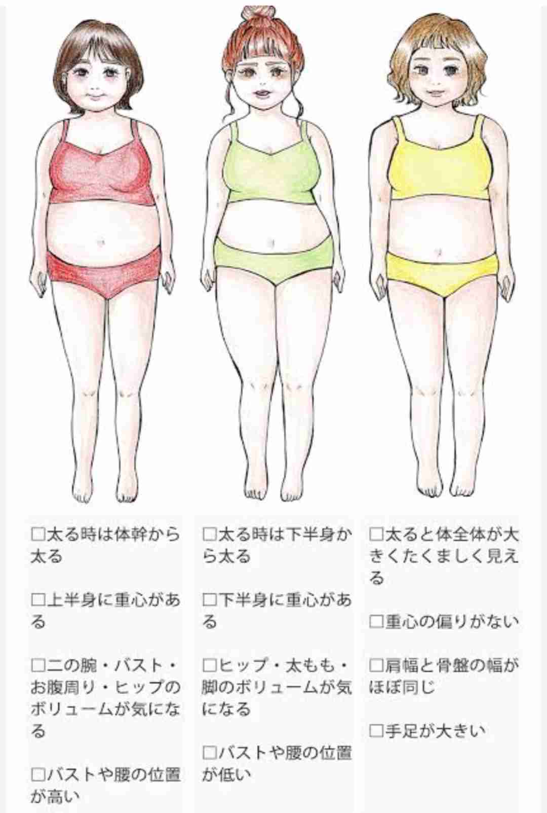ポッチャリあつまれー