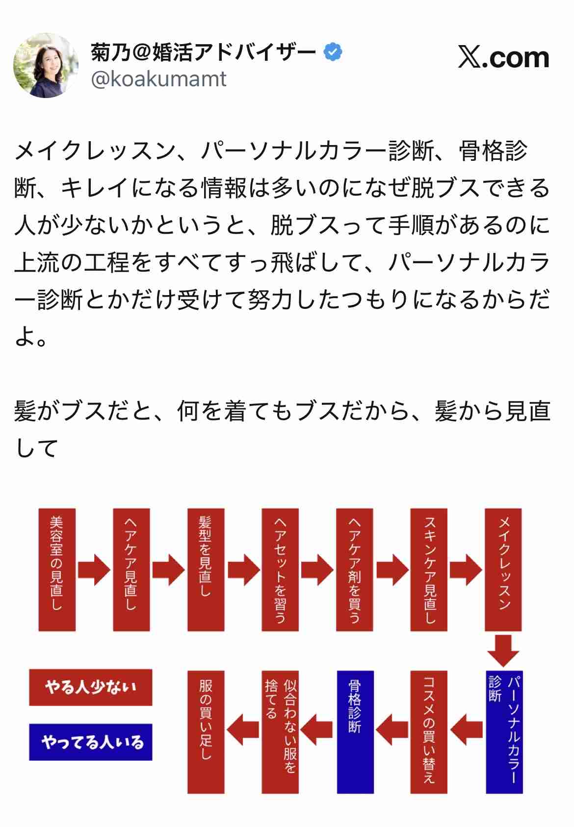 化粧・メイクの悩み相談トピ