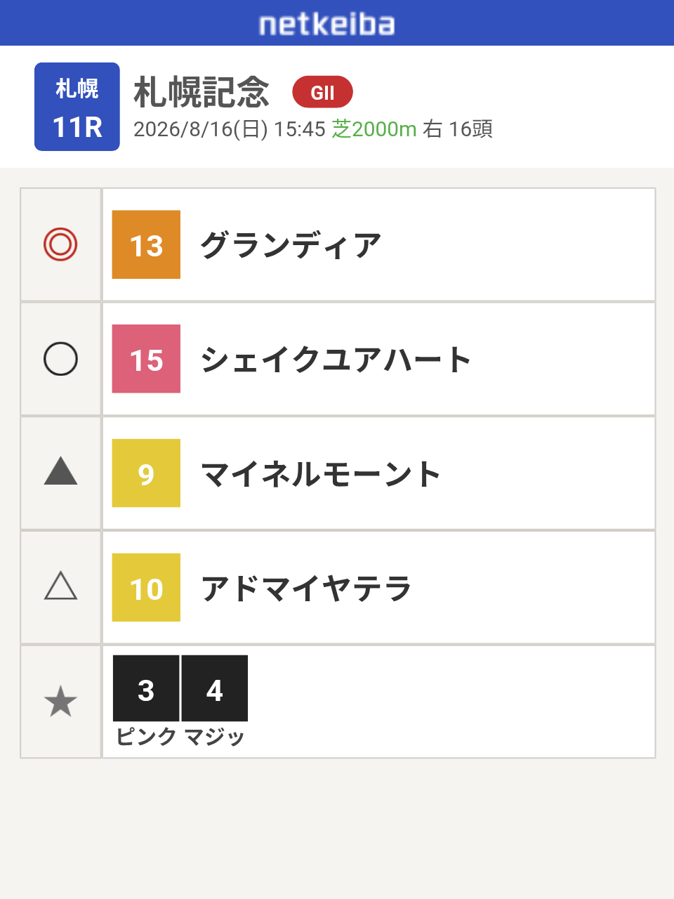 危険性を心配していること、もの