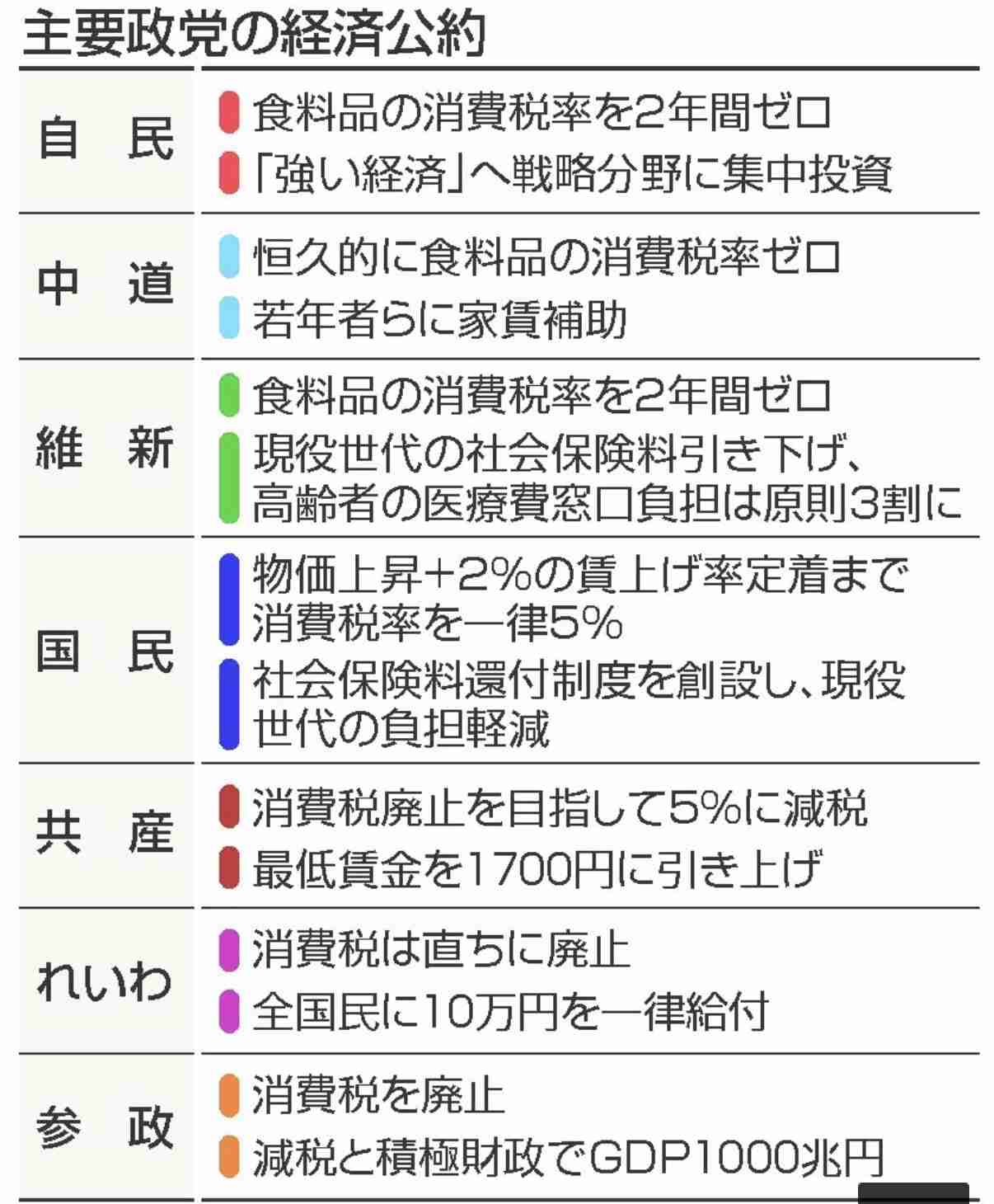 高市総理「物価上昇を上回る賃上げを日本に定着させる」 国家公務員月給3.51%増へ 人事院の勧告を受け