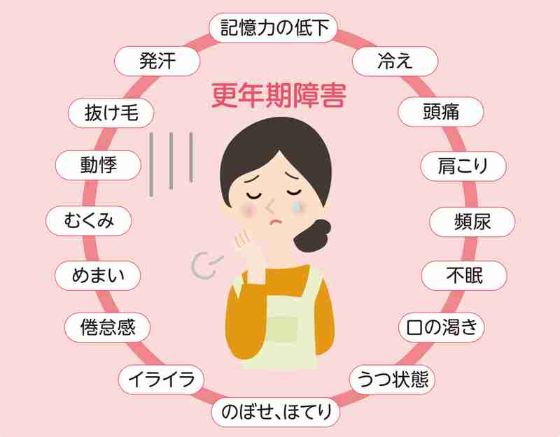 (ずっと)うっすら気が重い