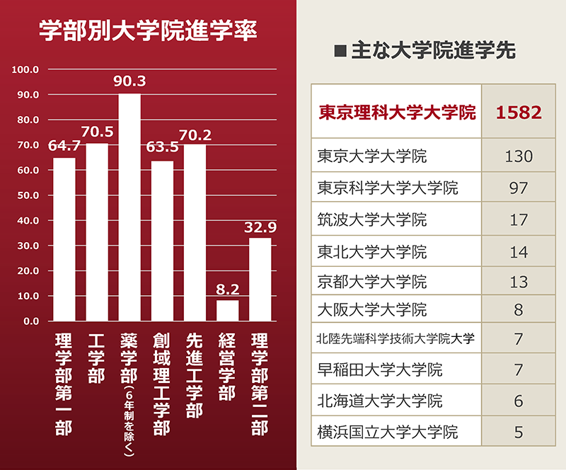 もう地方の秀才は東大を受けない…地方出身の東大合格者｢48%￫38%｣に激減した深刻すぎる事情