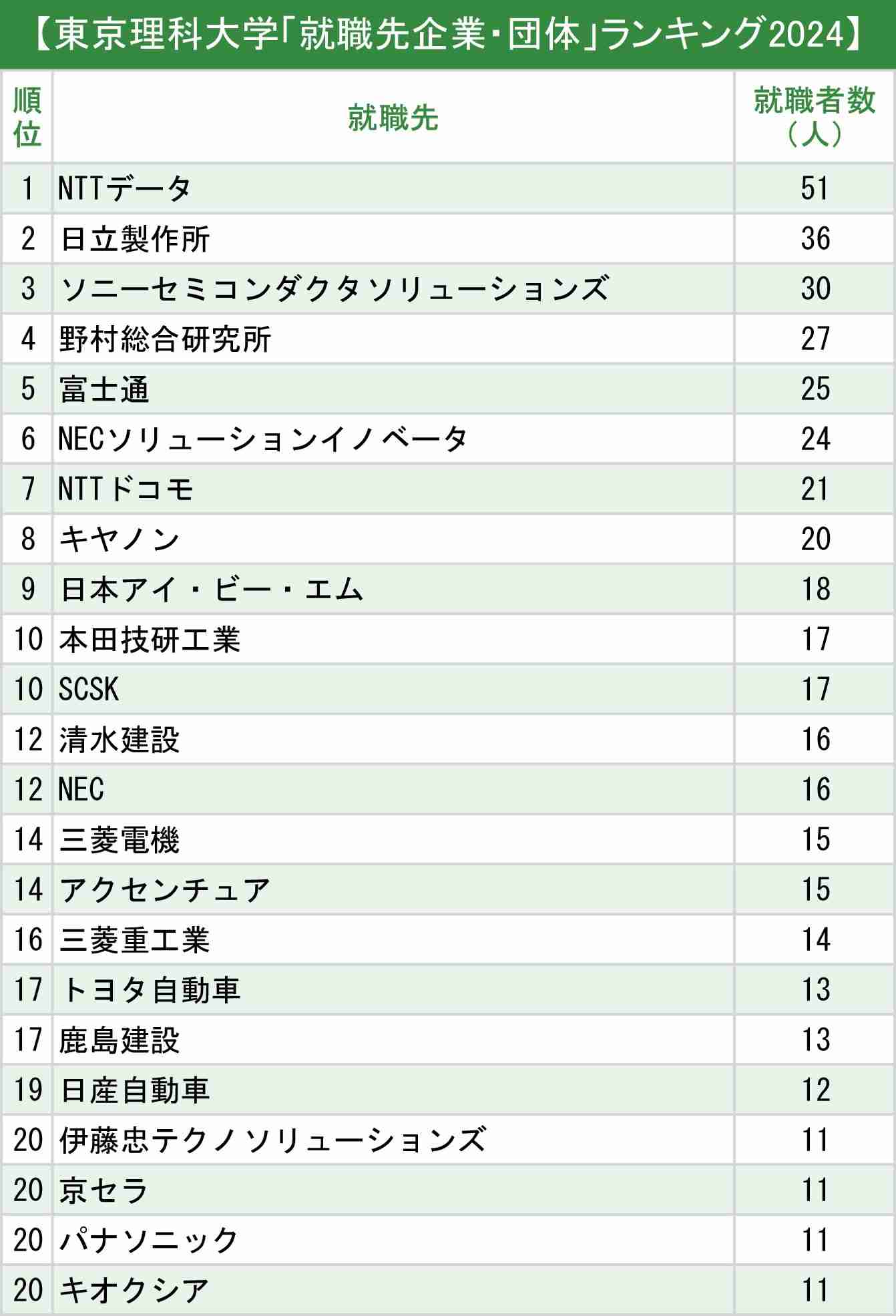 もう地方の秀才は東大を受けない…地方出身の東大合格者｢48%￫38%｣に激減した深刻すぎる事情