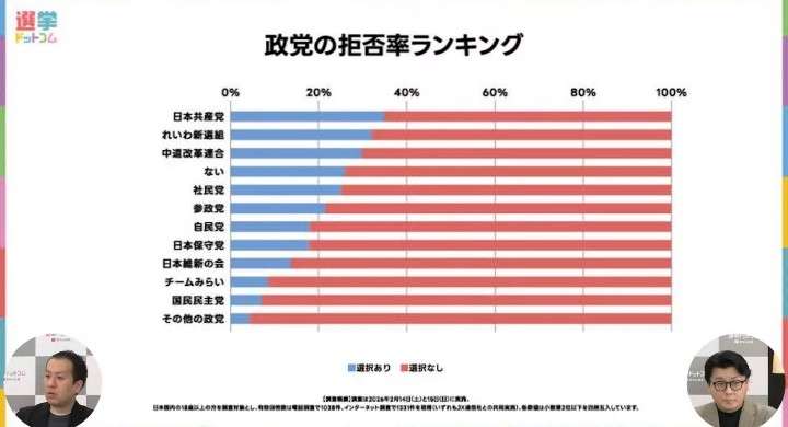 政治家って的外れだなと思う事
