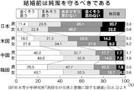日本人が低いと感じる能力