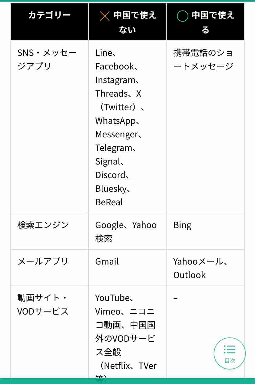 日本人が低いと感じる能力