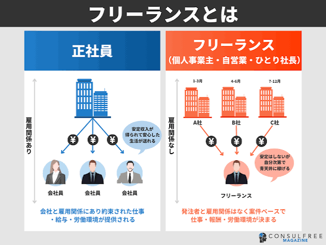 【雑談】フリーランス・自営業で久しぶりに語ろう