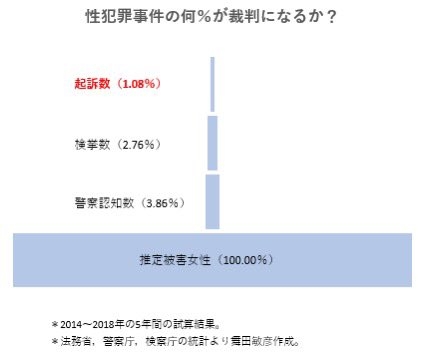 斉藤慎二被告「楽しんで」懲役7年求刑直後の“エンジョイ宣伝”に「どういう神経」被害女性も近況に「悔しさと怒り」