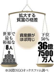 生活水準が全く違うと友だちにならない説