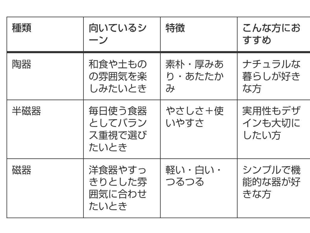 🇯🇵日本の焼き物(食器)が好きな人🇯🇵