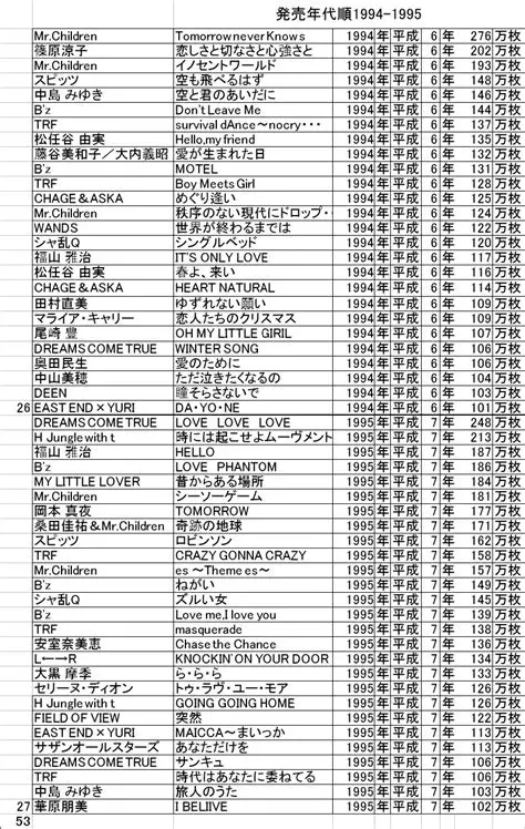 テレビの全盛期はいつ?