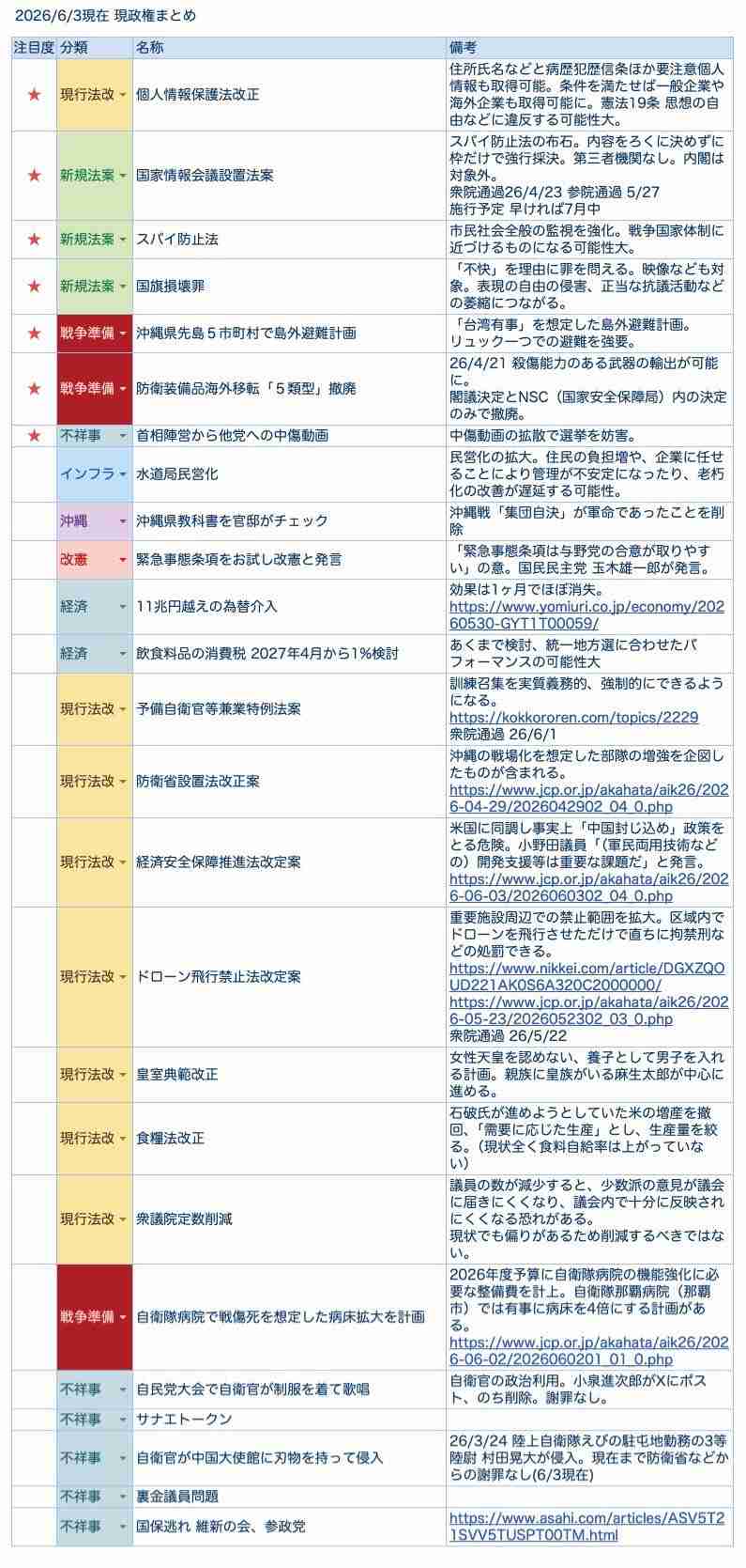 「戦争に加担したくない」「異常さを感じる」高市政権に新宿駅前でも抗議デモ 平和や反戦を求め
