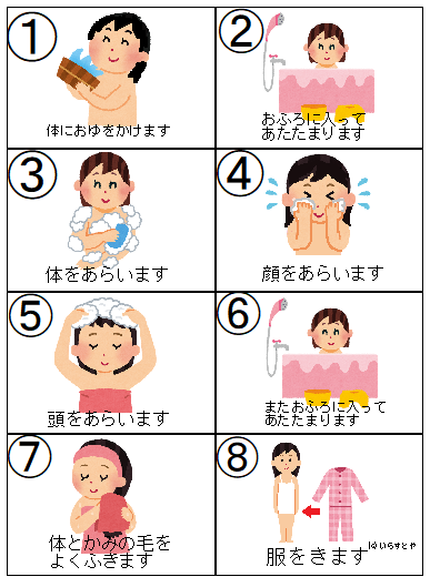 夫が体を洗う前に湯船につかる
