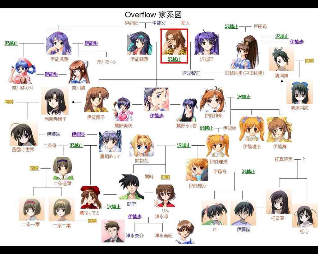 【二次元】クズなキャラと言えば?
