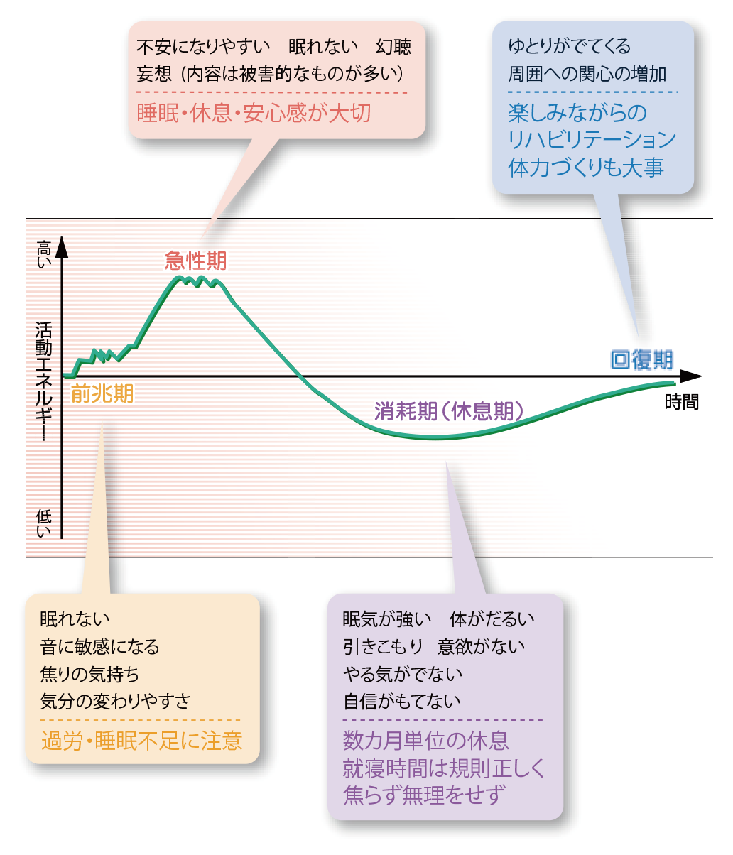 統合失調症の当事者か当事者のご家族が集まるトピ