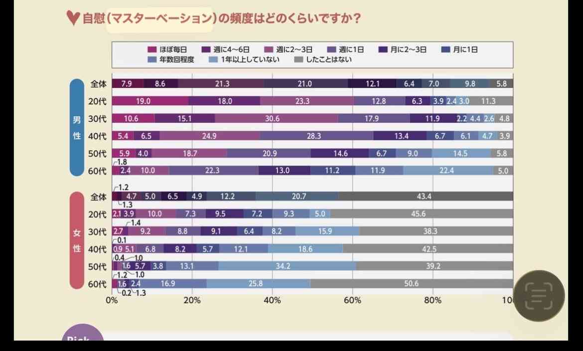 「女性用風俗」の店舗数が4年で倍増！…主婦やOLが語る衝撃的な利用実態と“ガチ恋”の危うい現実