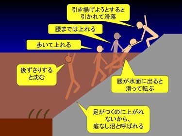 多摩川で中3男子生徒が意識不明の重体 友人5人とため池のような場所で遊び溺れる 水深2メートル付近で発見 東京