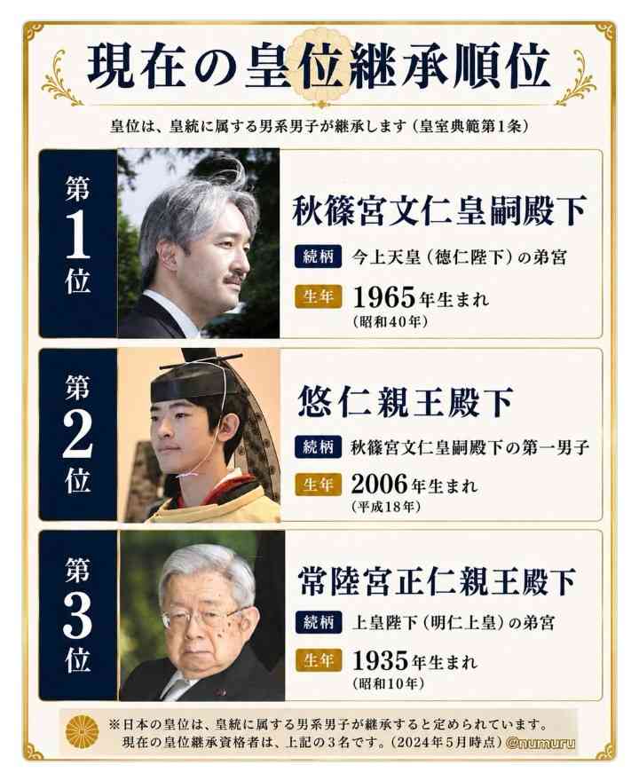 橋下徹氏「男系男子一本やりでやっていけるなら世界各国の王室はすべて残っているはず」