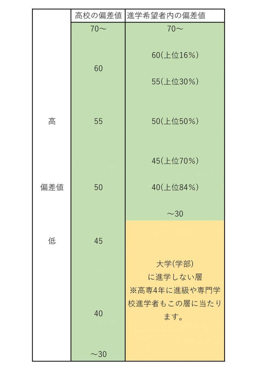 世界の大学ランキングについてどう思う？