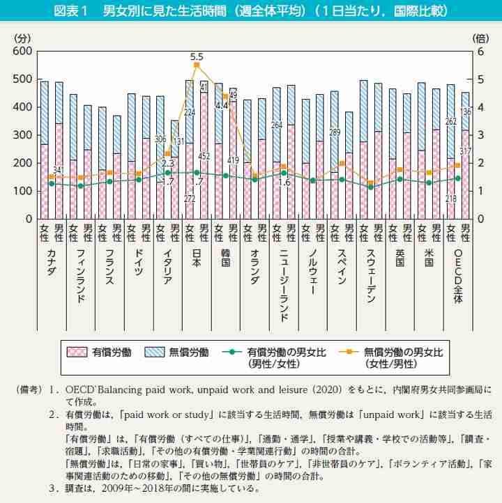 子供と関わるお仕事って何で給料が低いんですか？