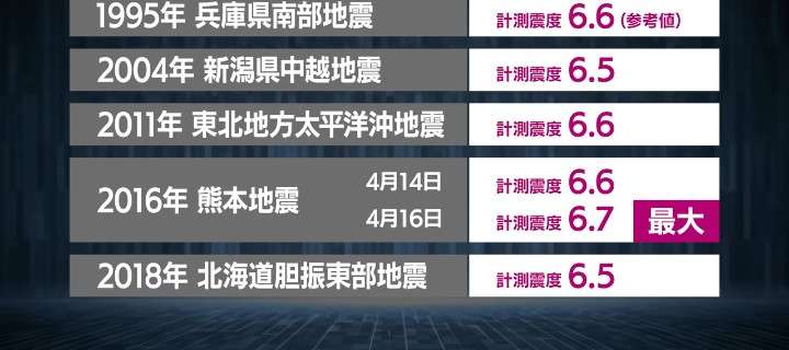 南米コロンビアでM7.4の地震 米地質調査所 チョコ県の当局者はSNSで“負傷者がいる”“建物にも大きな被害”