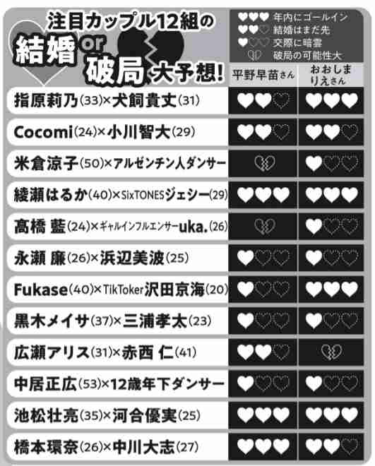 【予想】2026年中に結婚しそうな有名人