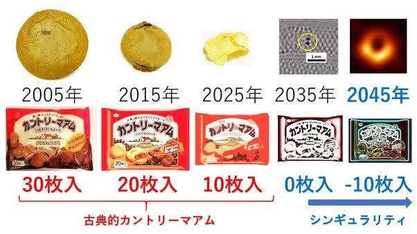 改悪されてやめた商品