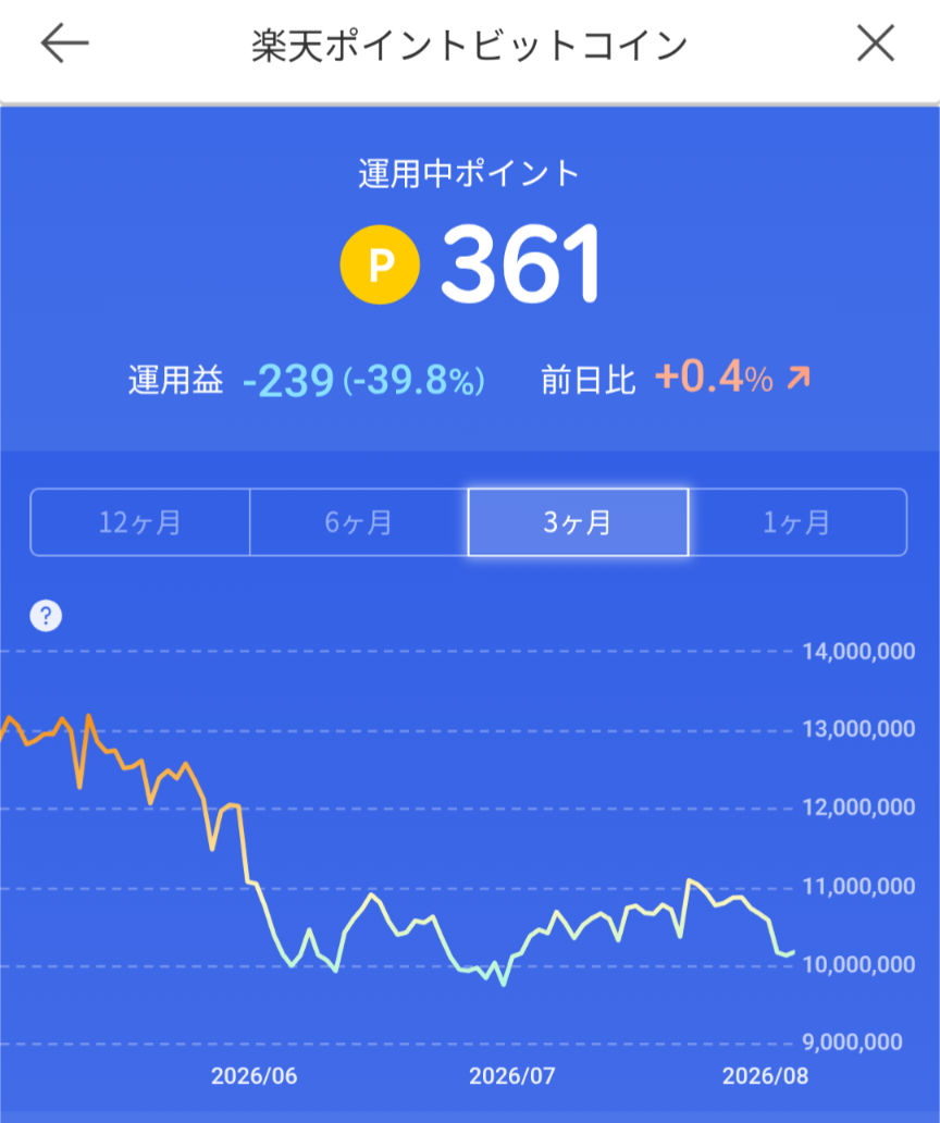 楽天ポイント貯まってますかpart6