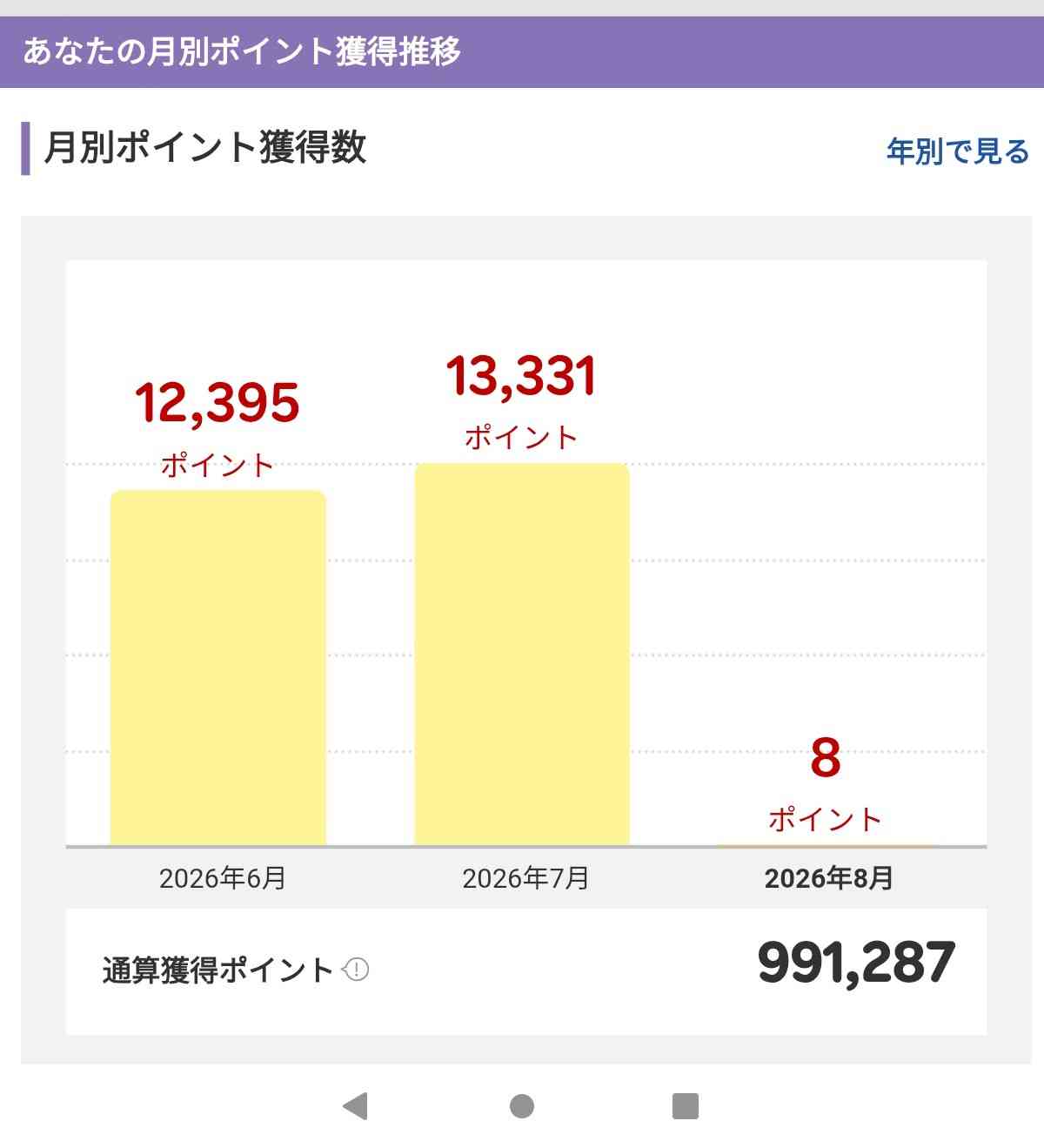 楽天ポイント貯まってますかpart6