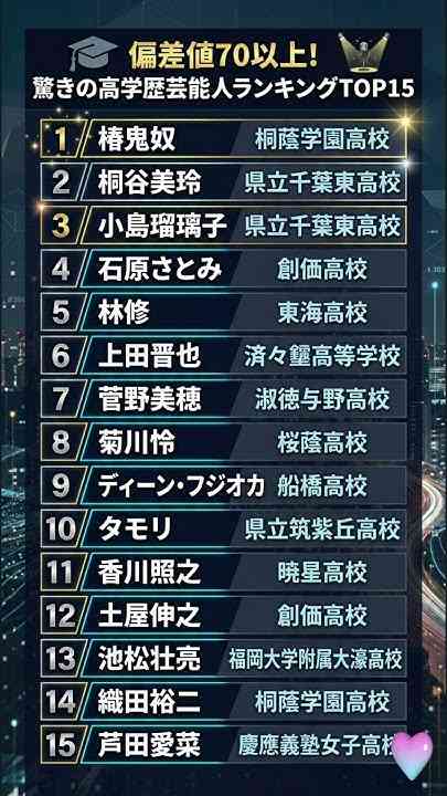 学歴は人間性に入りますか?