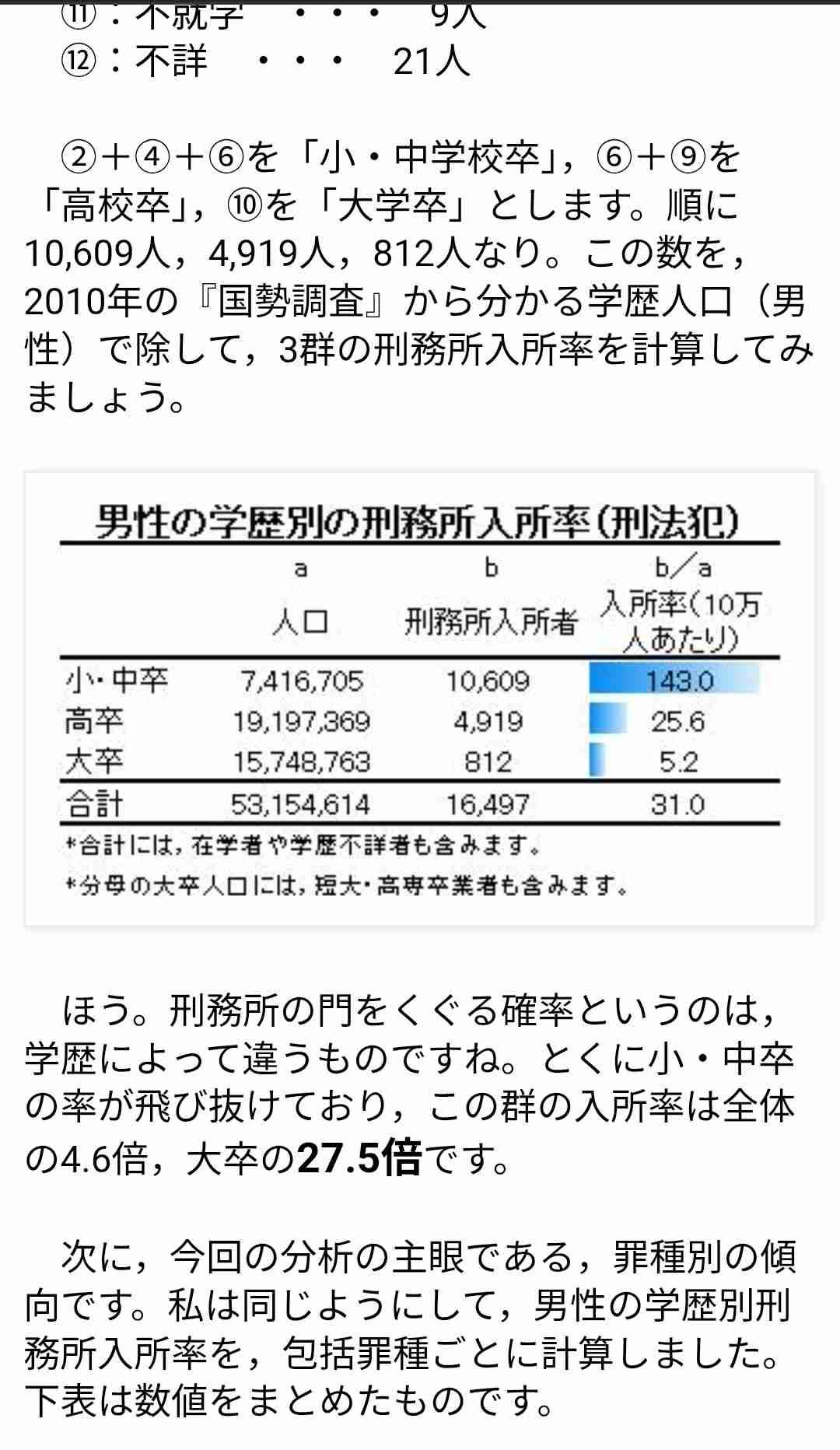 学歴は人間性に入りますか?