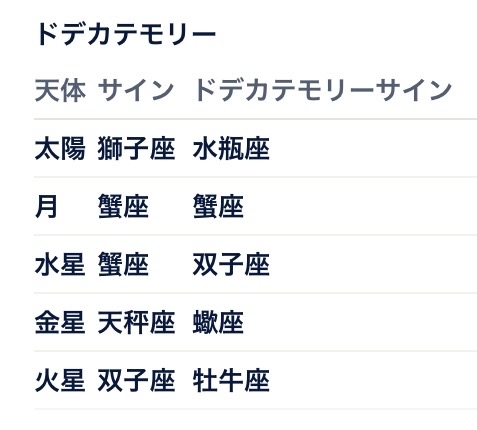太陽星座と月星座が同じな人